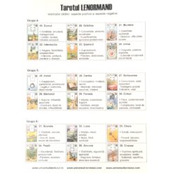 Carte de radiestezie cu planse si diagrame